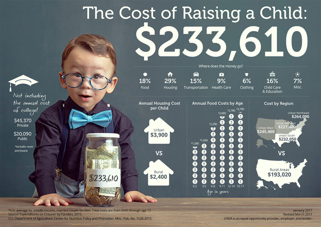 USDA CRC Infographic